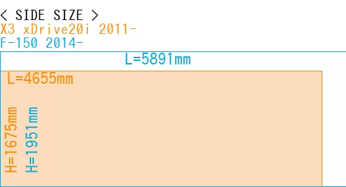 #X3 xDrive20i 2011- + F-150 2014-